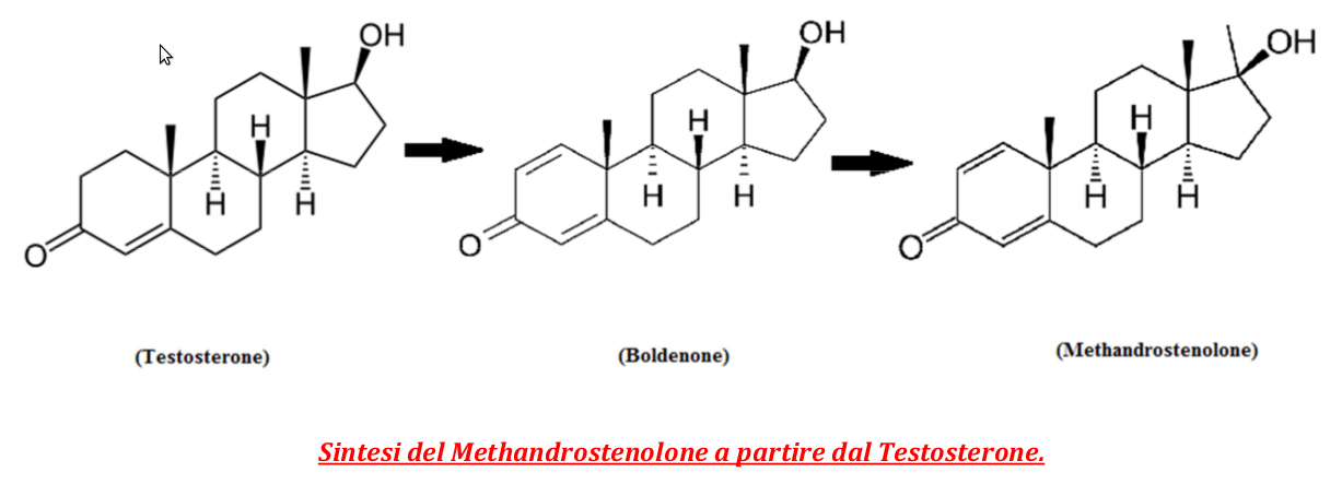 testosterone-boldenone-methandrostenolone